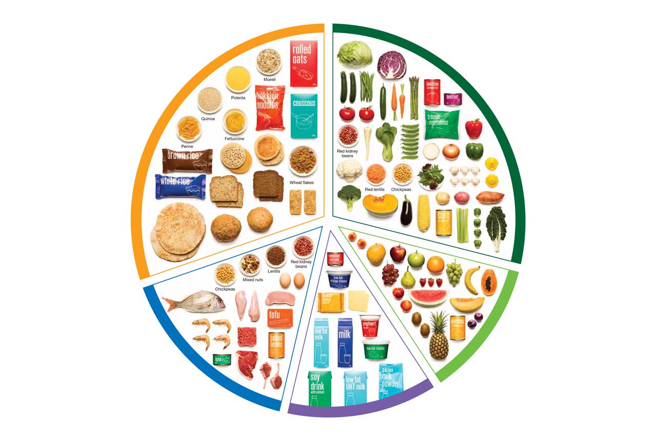 راهنمای غذایی استرالیا